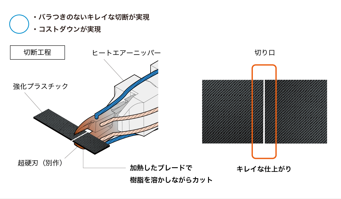 切断の課題を「ヒートエアーニッパー」で解決