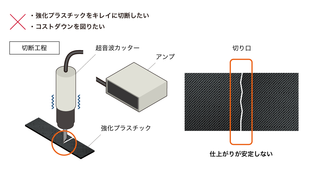 強化プラスチックにおける切断の課題
