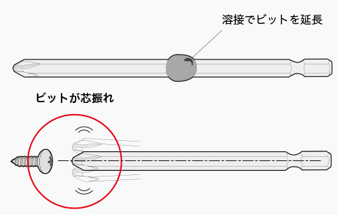規格品ビットの課題