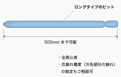ビットのカスタマイズで解決