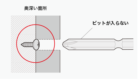 規格品ビットの課題