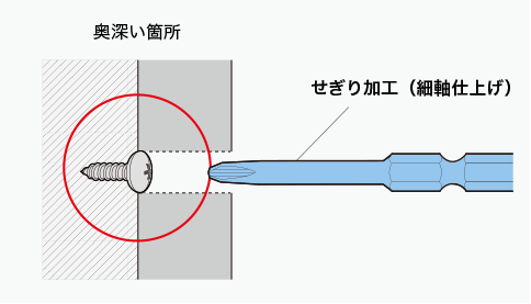 ビットのカスタマイズで解決