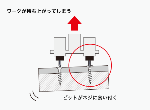 規格品ビットの課題