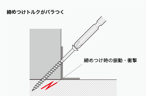 規格品ビットの課題