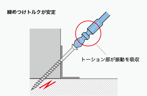 ビットのカスタマイズで解決