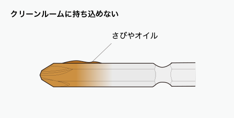 規格品ビットの課題