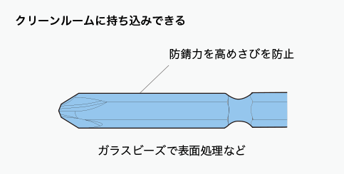 ビットのカスタマイズで解決
