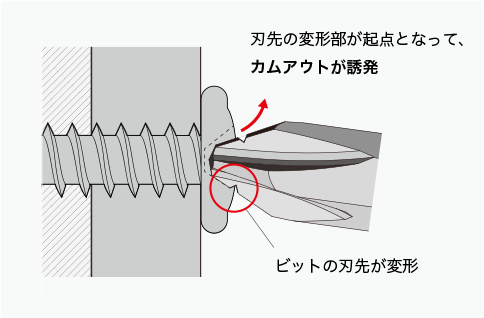 規格品ビットの課題