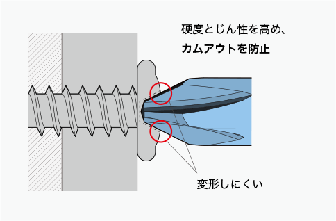 ビットのカスタマイズで解決