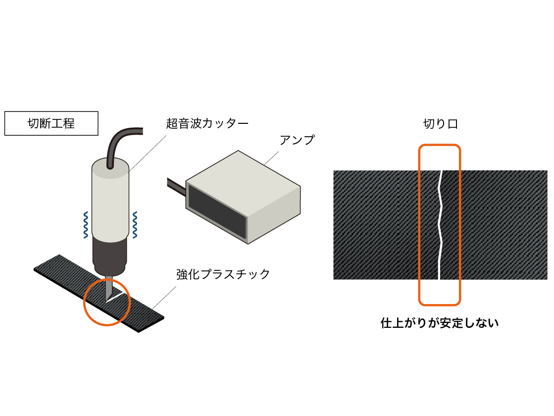 EVなどに使われる強化プラスチック|課題の例