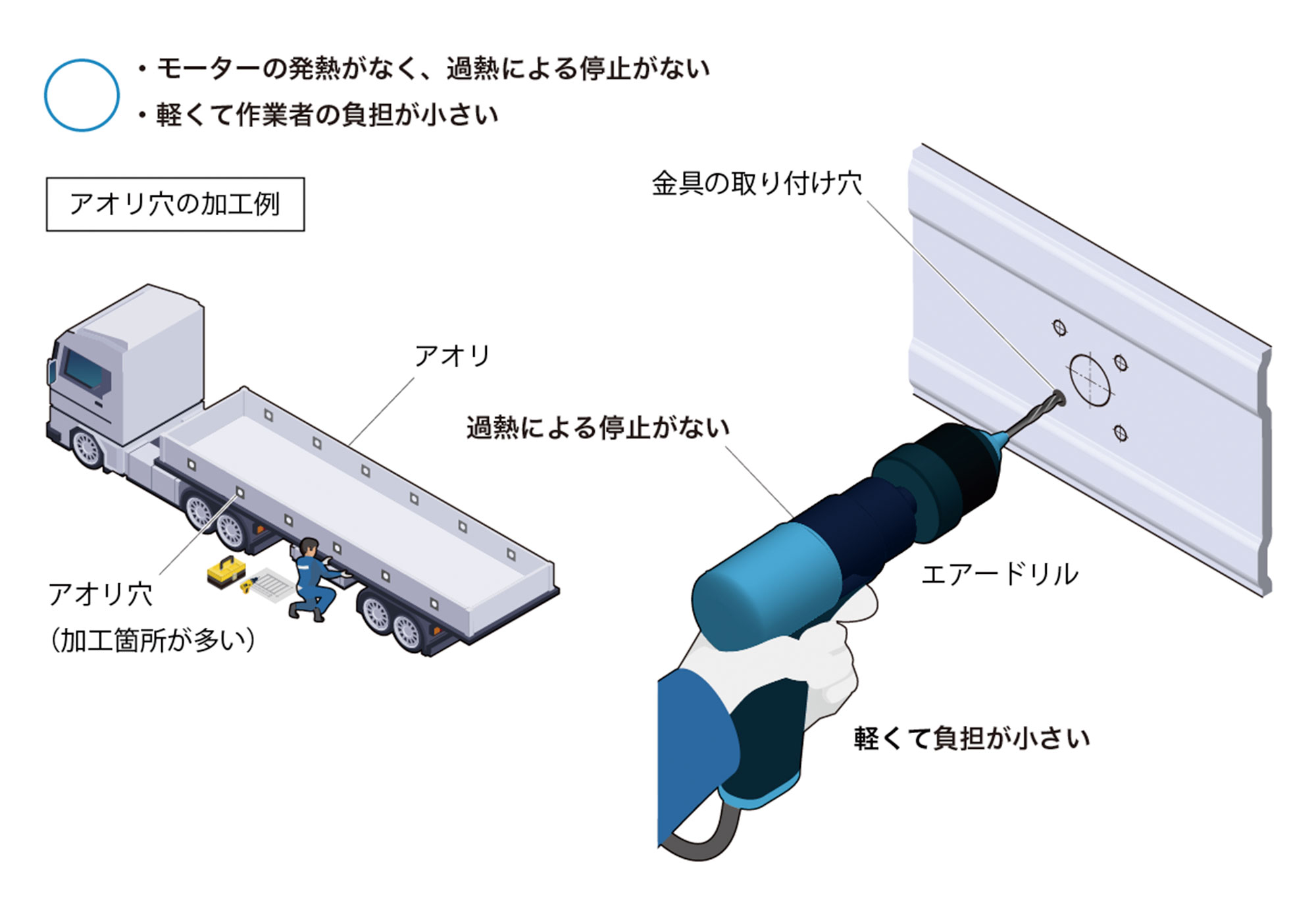 作業効率の課題を「エアーツール」で解決