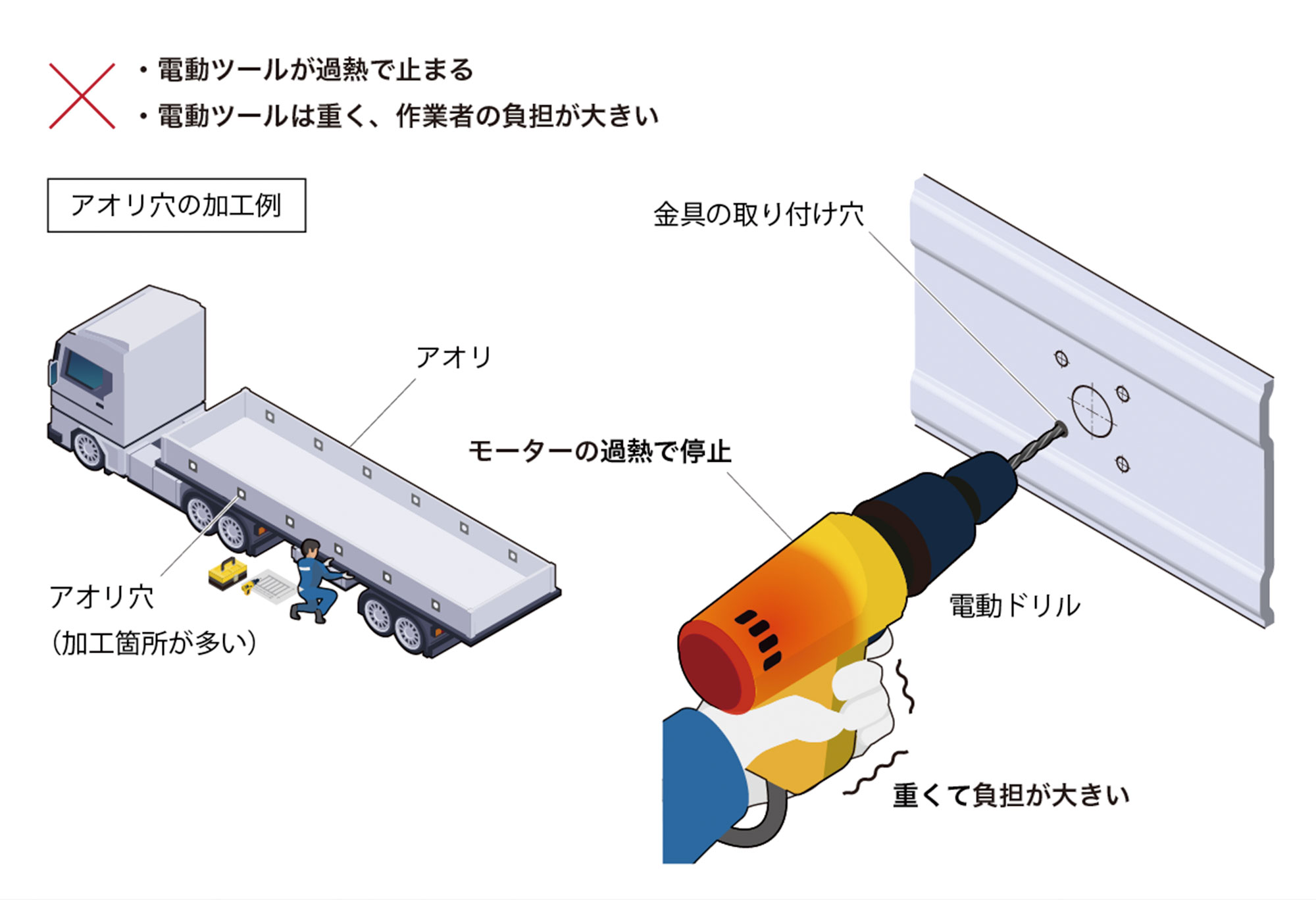 架装工事における作業効率の課題