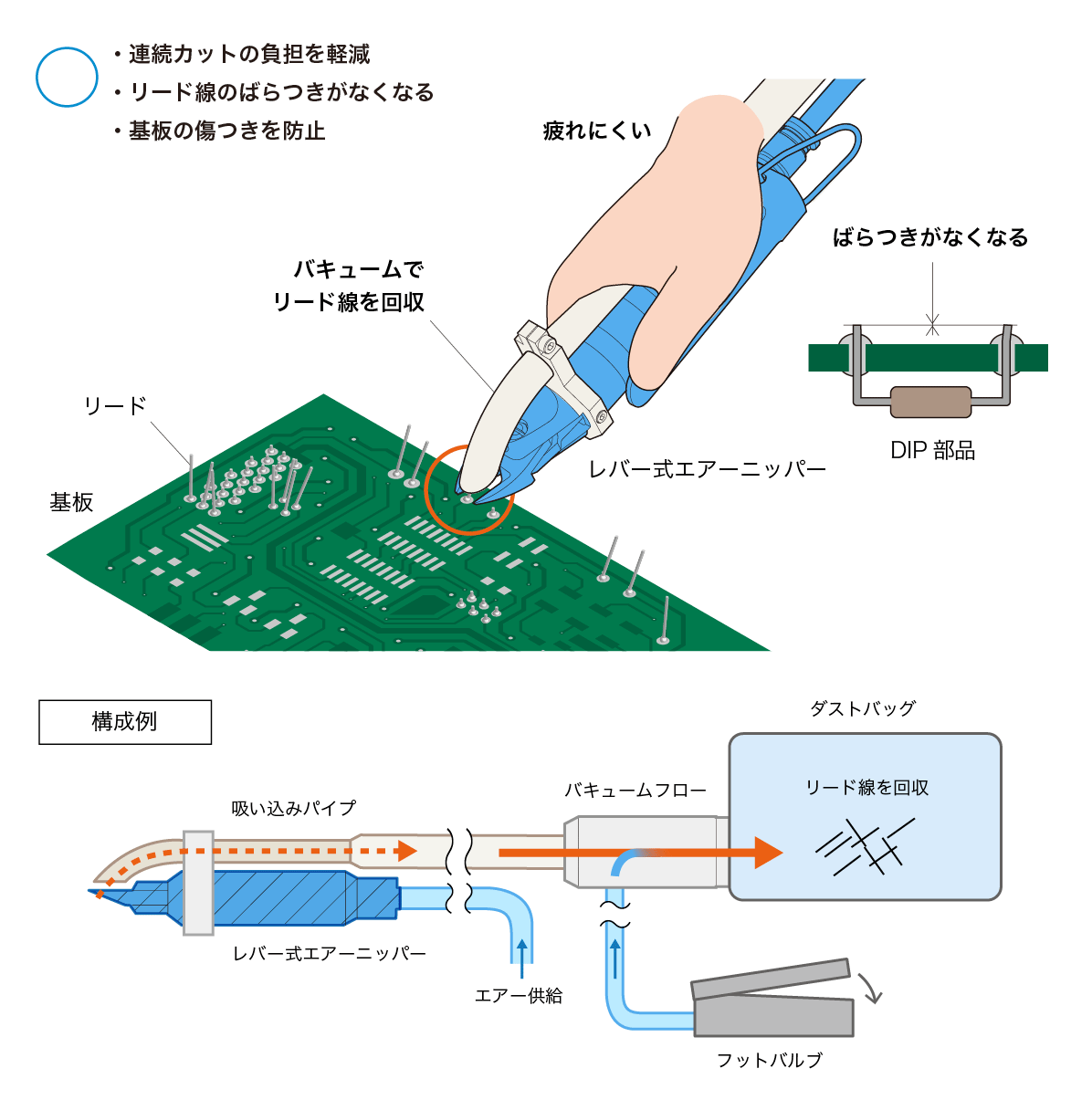 リードカットの課題を「エアーニッパー」で解決