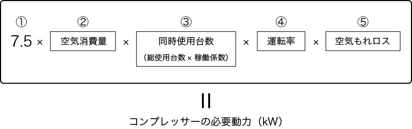 コンプレッサーの動力計算