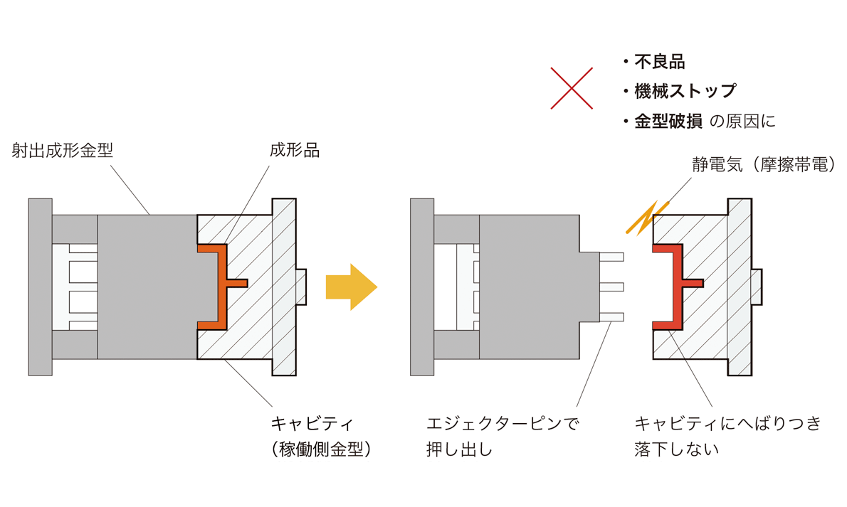金型内1
