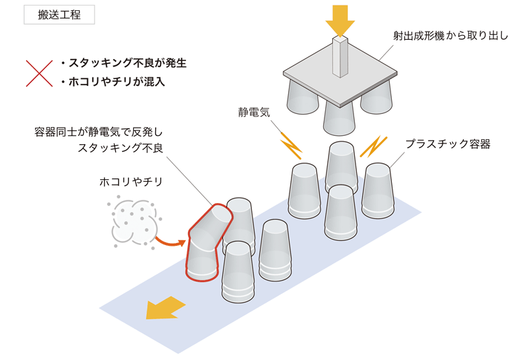 スタッキング1