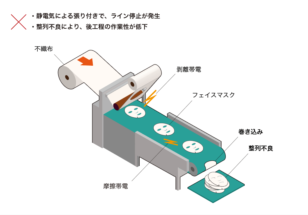 シートマスク製造工程の課題