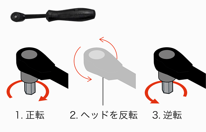 試作B