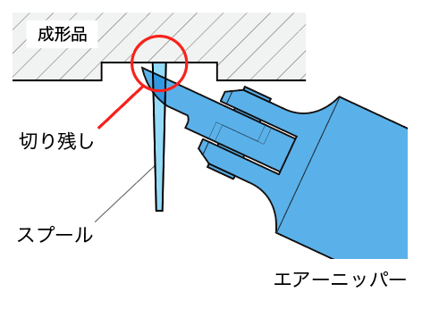 課題