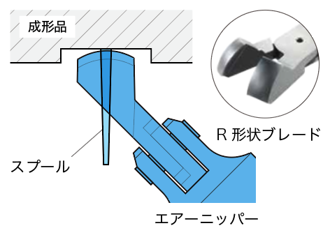 解決