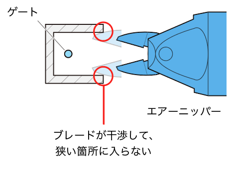 課題