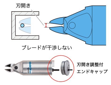 解決