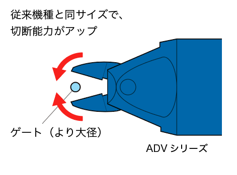 解決