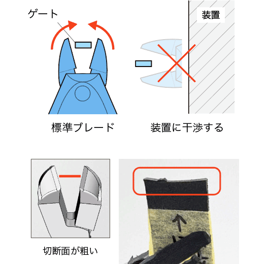 課題