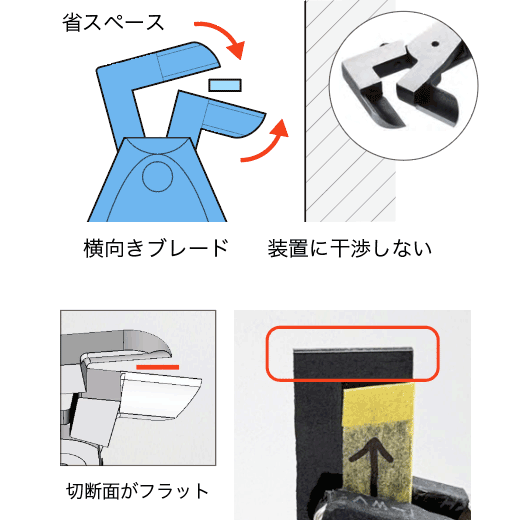解決