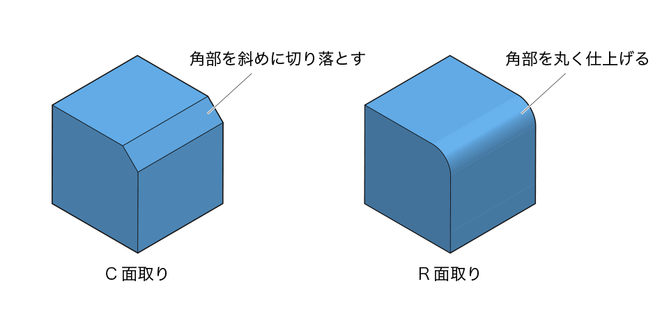C面取りとR面取りの違い