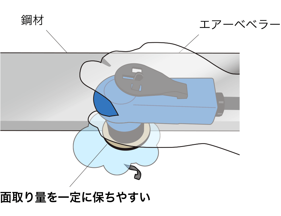 エアーベベラーで品質が安定