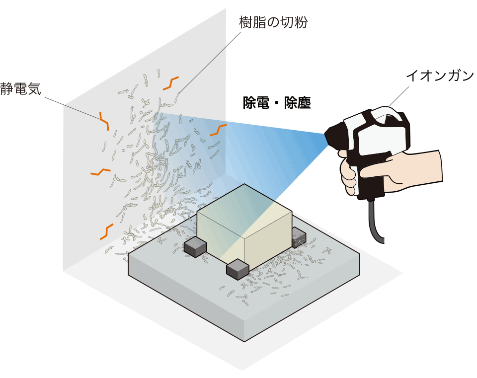 ニューパワーイオンガン G-5で除塵