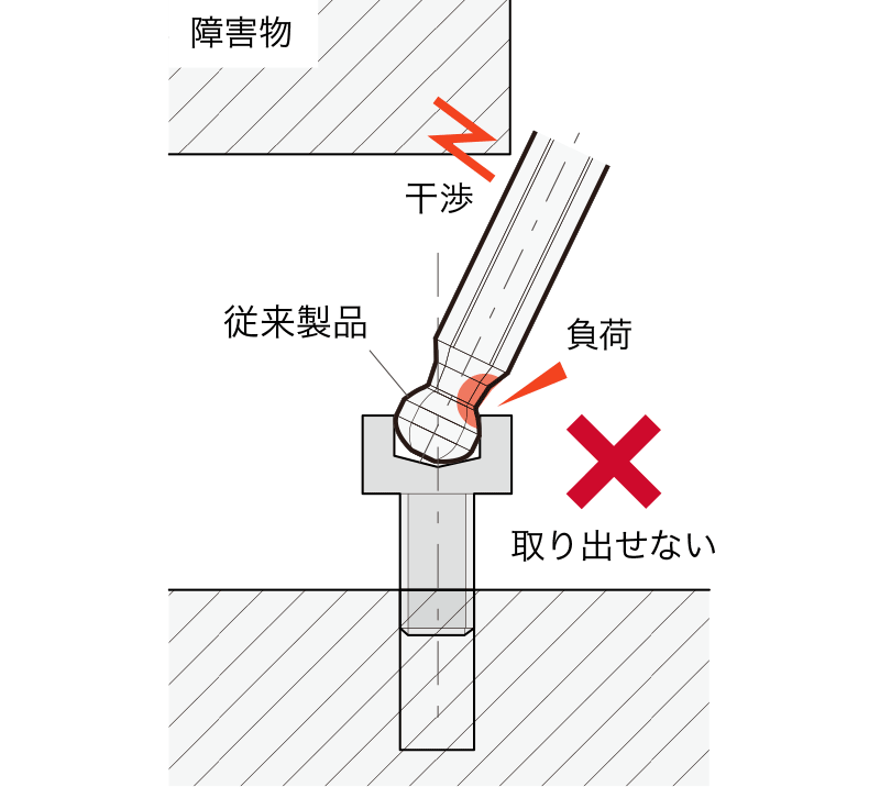 狭い箇所に六角レンチが入らない