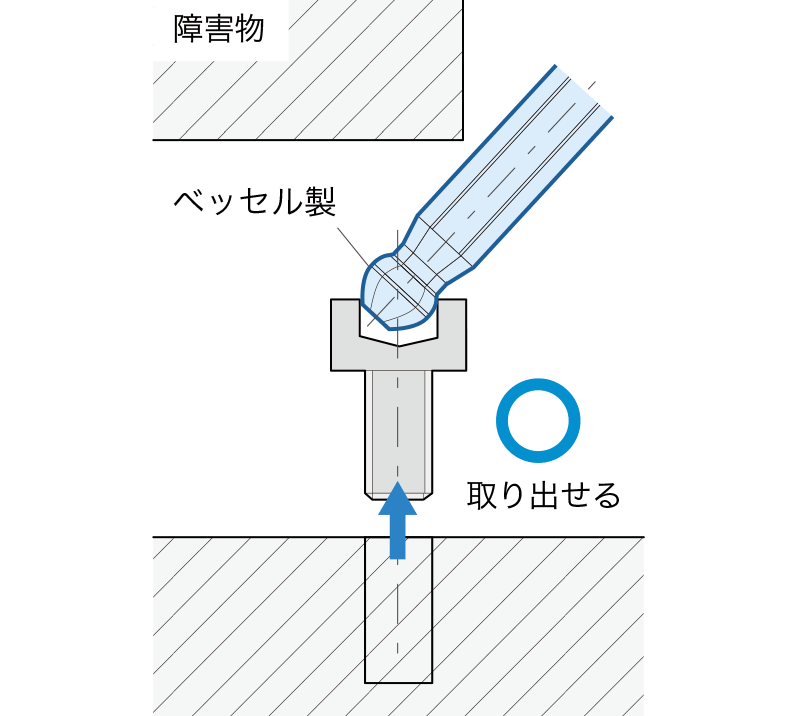 狭い箇所にも六角レンチを差し込みできる