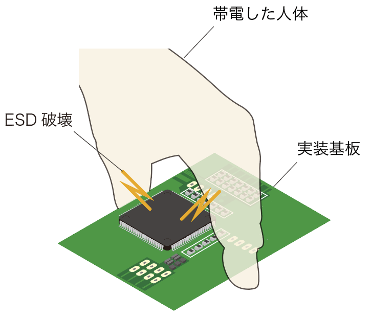 人体帯電モデル〈HBM〉