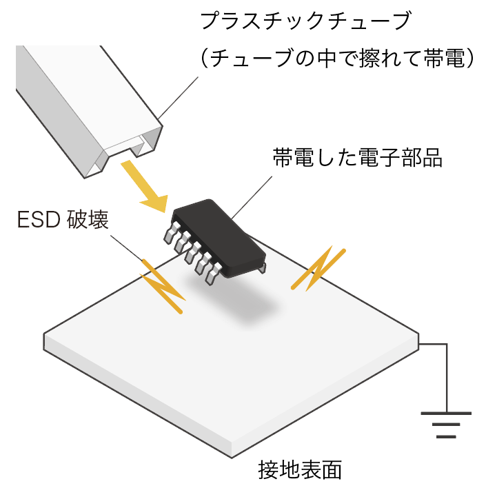 デバイス帯電モデル〈CDM〉