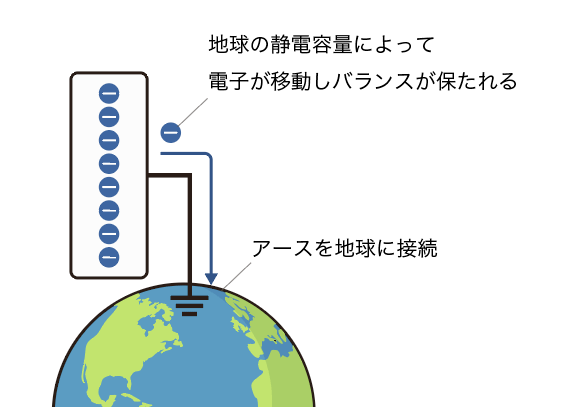 アースによる放電の仕組み