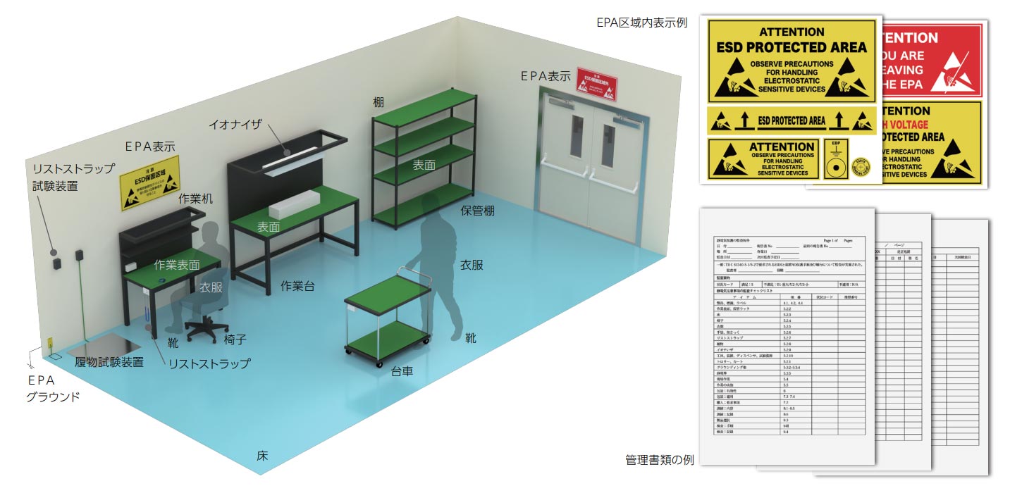 EPA内で使用するアイテムの例