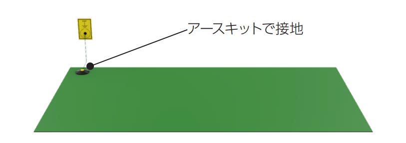 作業机の接地について