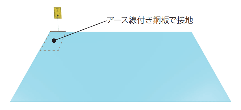 床の接地について