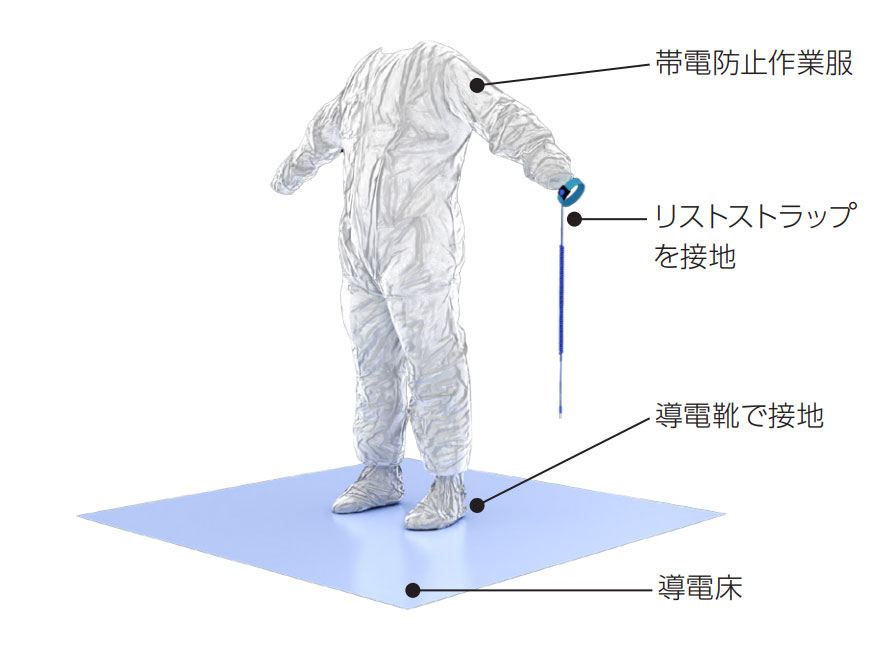 作業者向けのアイテム例