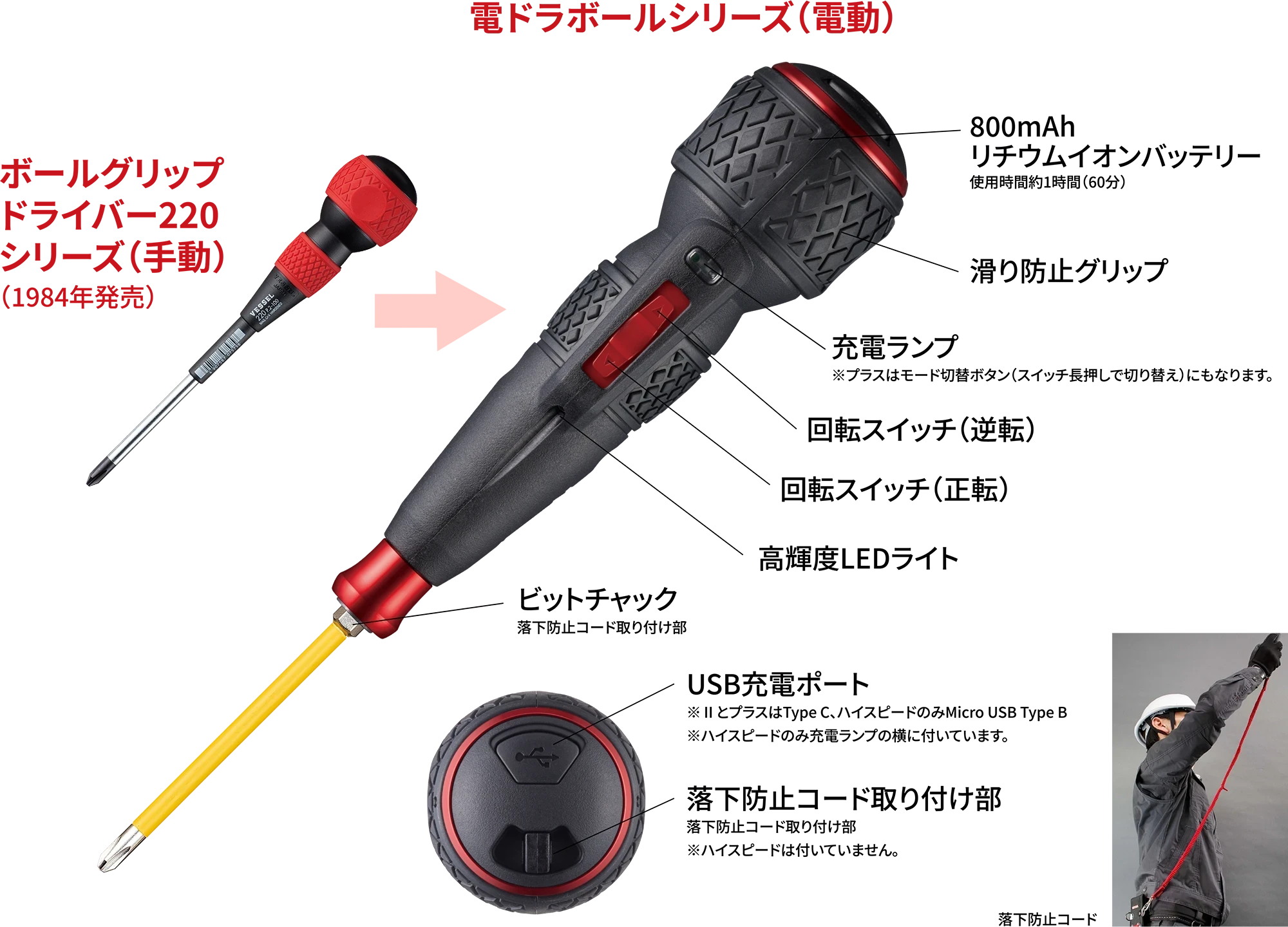 ベッセル 電ドラボール 電ドラボールシリーズ｜3機種の違い・用途・選び方 ｜ 株式会社ベッセル