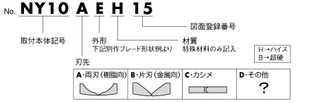 ブレード別作発注 | エアーニッパー | 製品情報 | 株式会社ベッセル